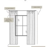How To Hang Sheers And Curtains