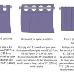 How To Measure For Grommet Curtains